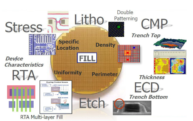 Semiconductor Wafer Process